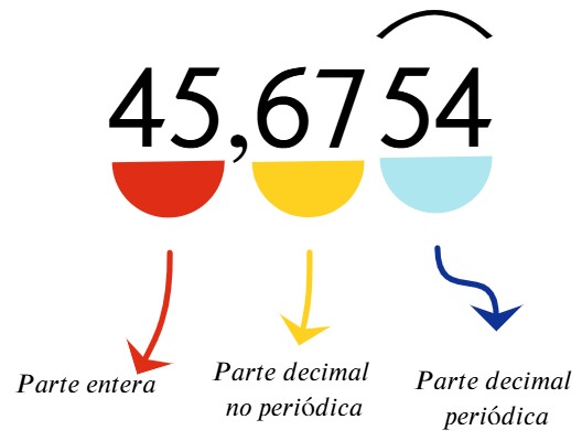 Decimal a fracción