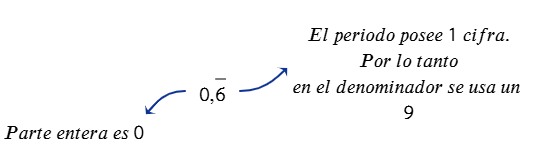 Decimal a fracción
