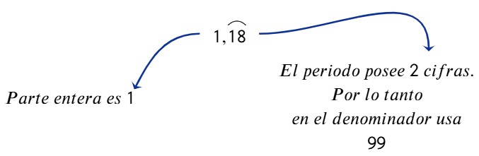 Decimal a fracción