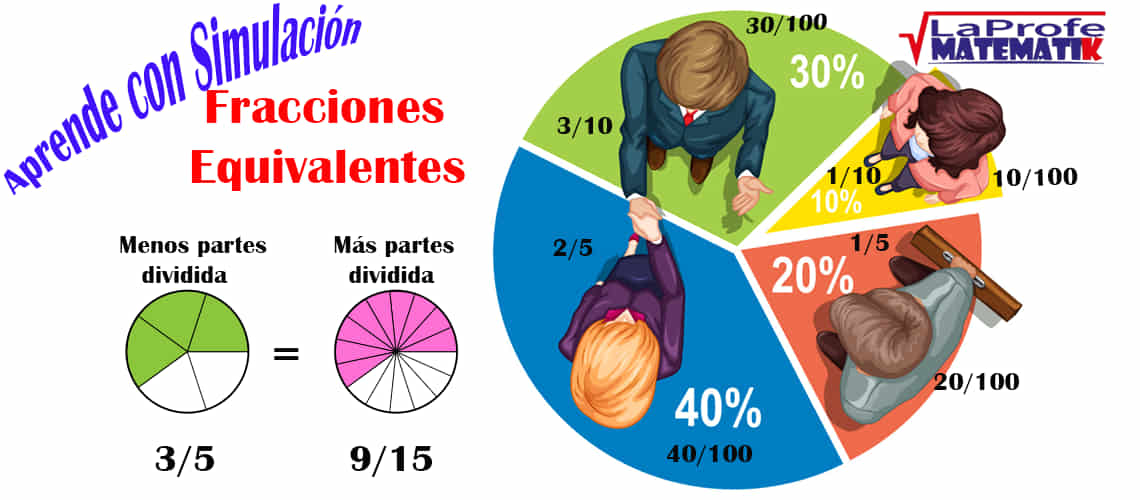 Fracciones Equivalentes simplificar amplificar con Simulación