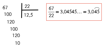 Número Decimal Periódico Mixto