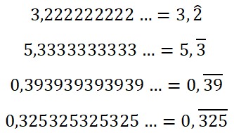 Número Decimal Periódico Puro. Ejemplos