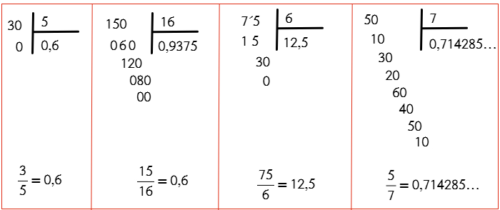Procedimiento: Fracciones y expresiones decimales 
