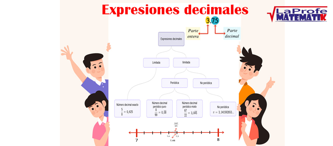 Fracciones y expresiones decimales