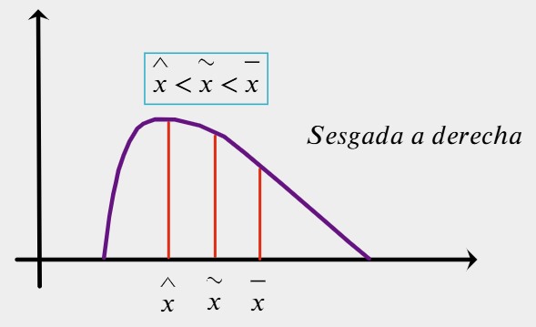 sesgo positivo