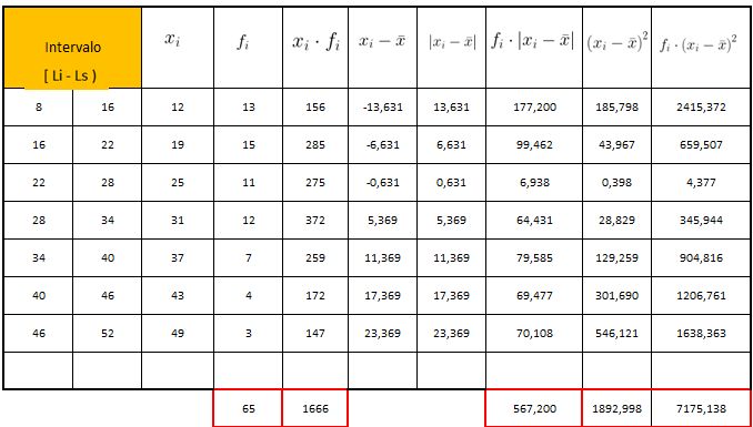 Tabla de frecuencia