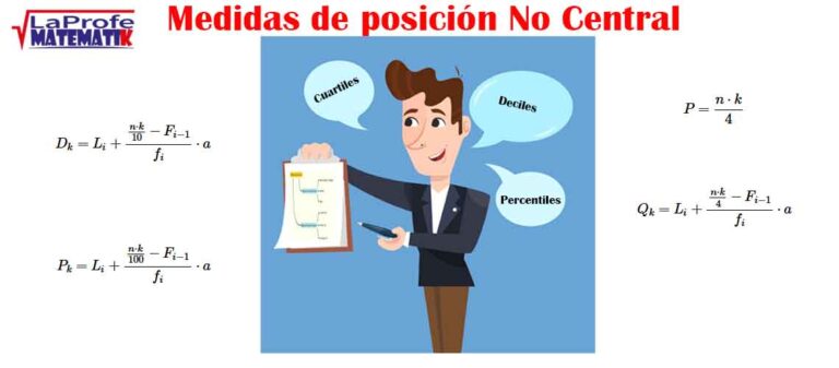 Medidas de posición No Central: Cuartiles, Deciles y Percentiles para datos agrupados