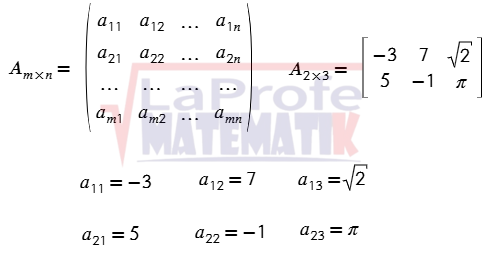 Matrices: concepto, tipos, características, sumas y multiplicaciones