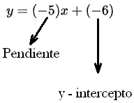 La recta la pendiente y la ecuación explícita y general