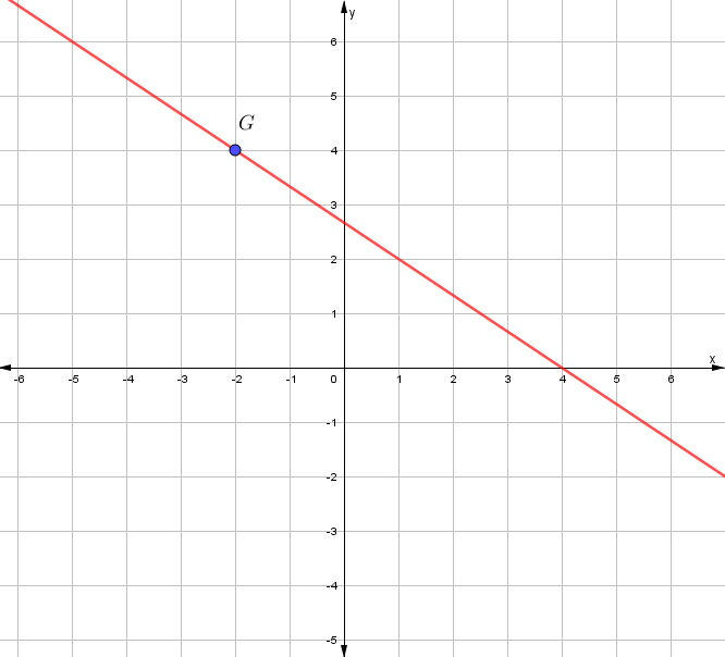 Ejemplo. escriba la ecuación observa la gráfica