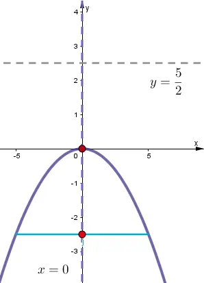 Gráfica del ejercicio 4