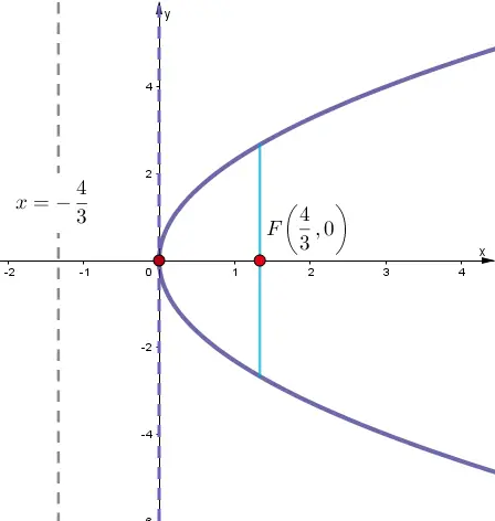 Gráfica Ejercicio 5