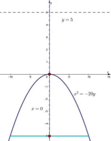 Gráfica final ejercicio 3