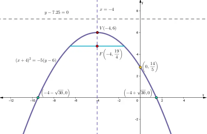 Grafico ejercicio 10