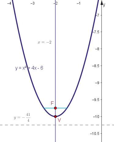 Gráfico ejercicio 9