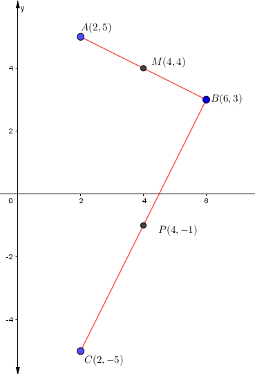 Puntos medios eje 16