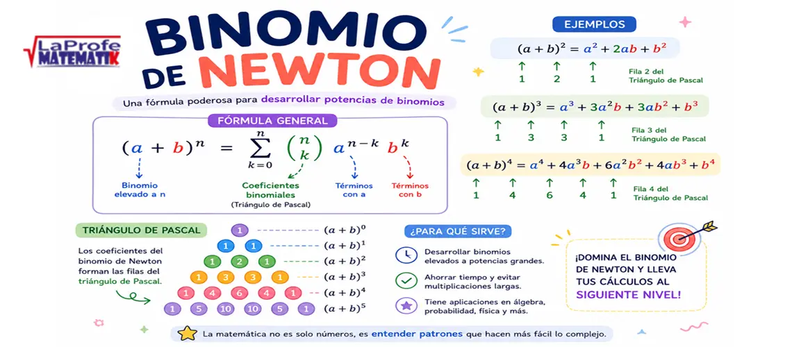 Binomio de Newton
