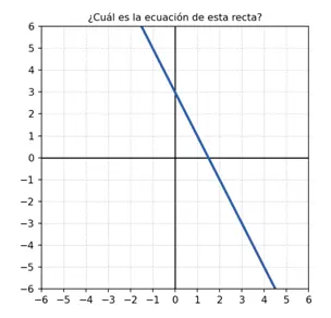 Determinar la ecuación de la recta