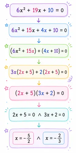 Factorización de ecuaciones cuadráticas