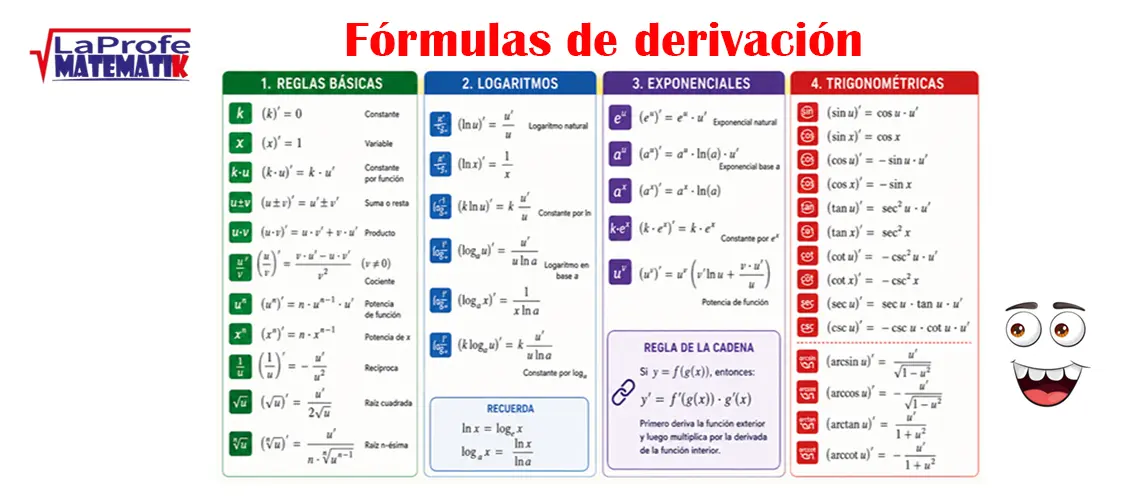 Fórmulas de derivación