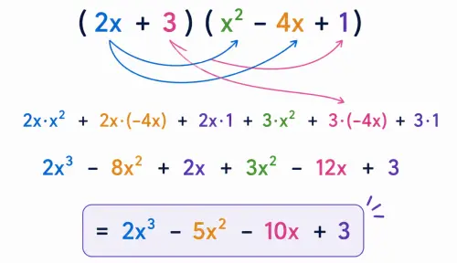 Multiplicación de polinomios