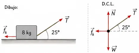 Fuerza aplicada de forma angular en un plano horizontal con fricción
