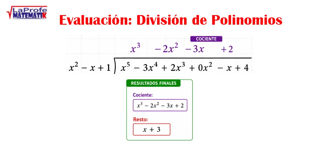 División larga de Polinomios: Evaluación Interactiva
