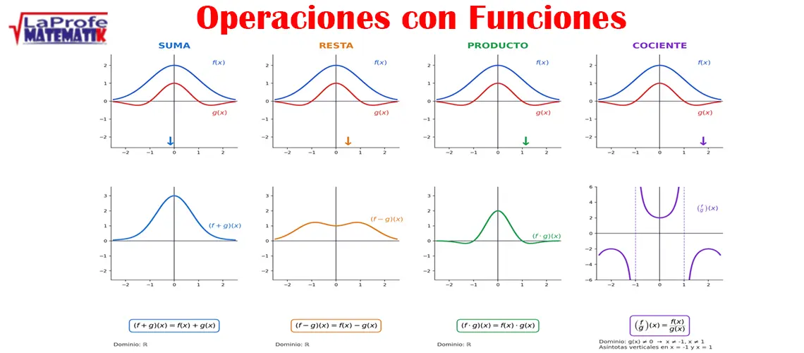 Operaciones con funciones