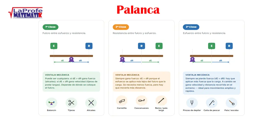Palanca