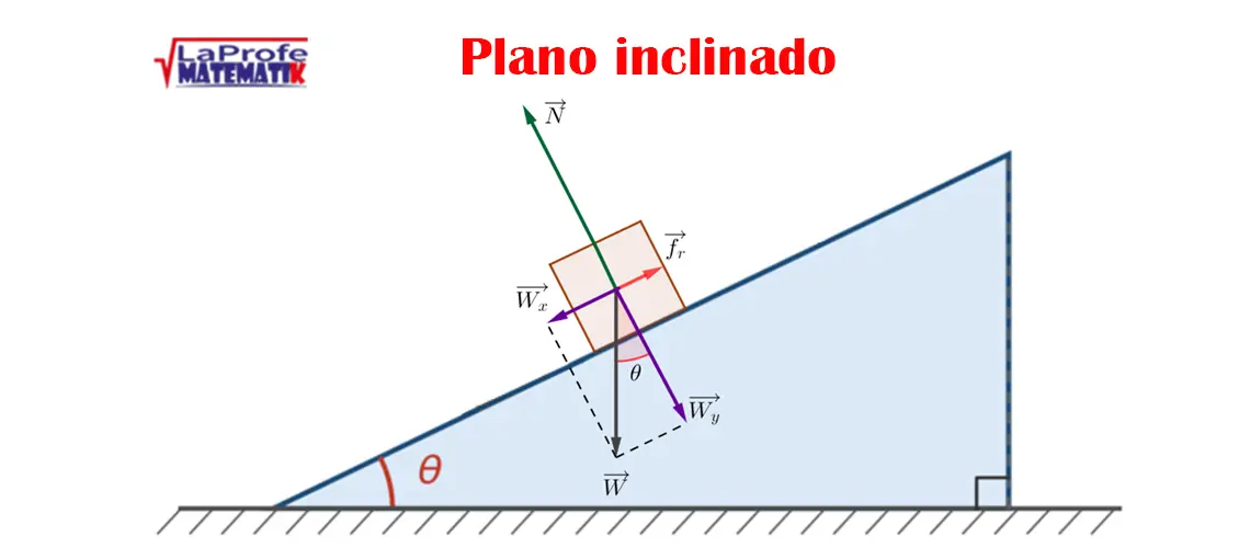 Plano Inclinado