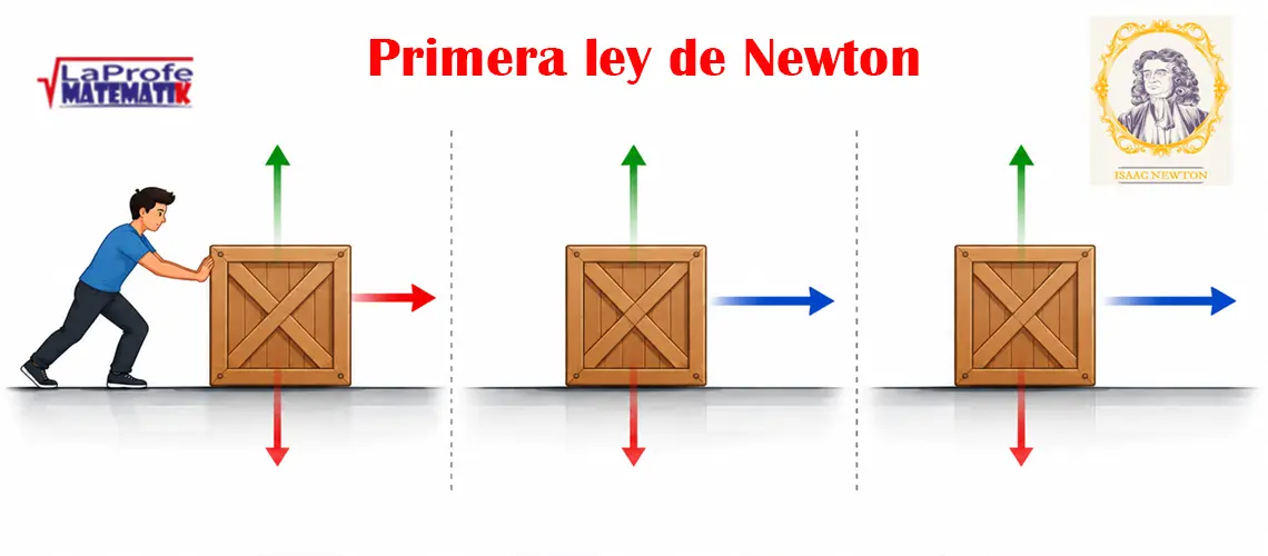 Primera Ley de Newton: la Ley de la Inercia — Teoría y Ejemplos