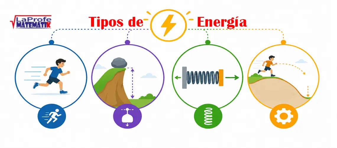 Tipos de Energía