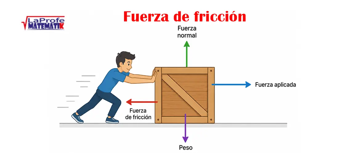 Fuerza de fricción
