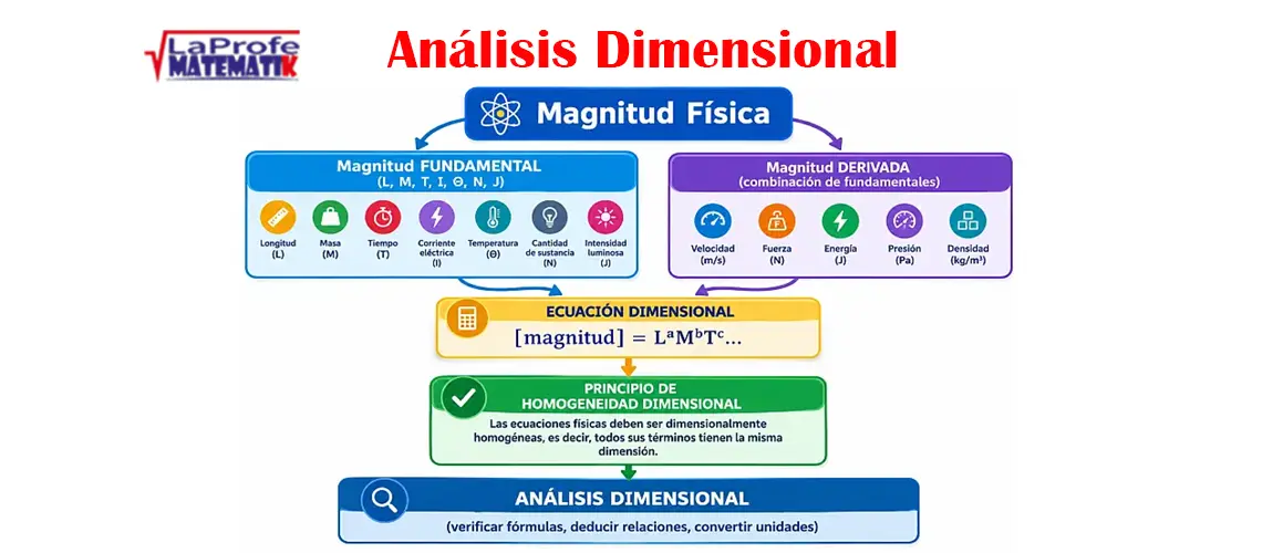 Análisis dimensional