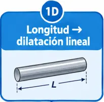 Dilatación térmica lineal (referida a la longitud)