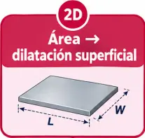 Dilatación térmica superfial (referida al la superficie del material)