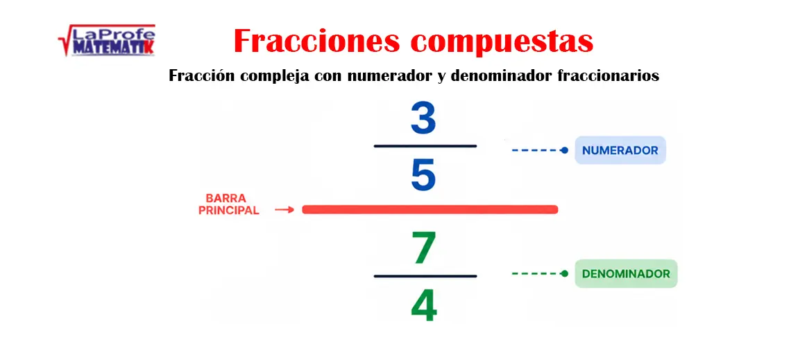 Fracciones compuestas