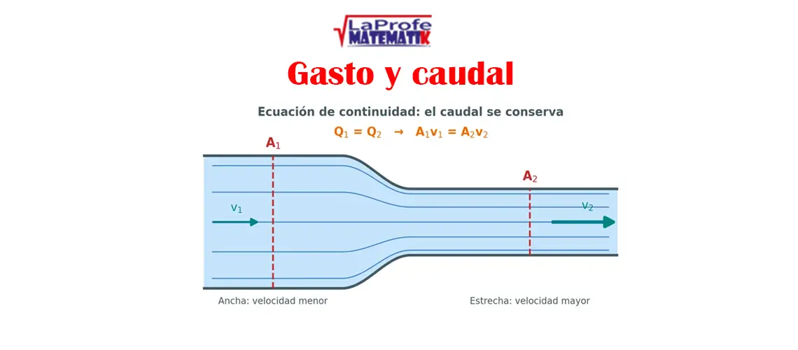 Gasto y caudal