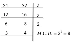 Cálculo del máximo común divisor de 24 y 32