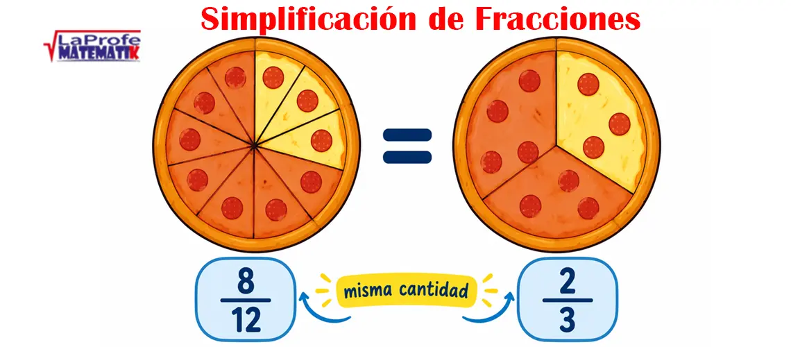 Simplificación de fracciones