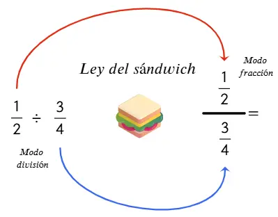 Ley del sándwich es apilar dos fracciones que dividen y llevarlas a modo fracción compleja