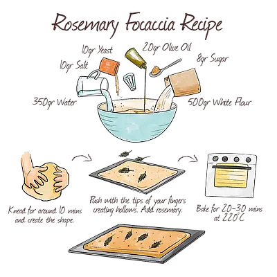 Receta de focaccia al romero casera paso a paso