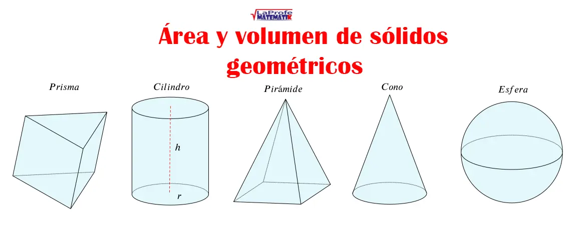 ¿Cómo calcular el área y el volumen de los sólidos geométricos?