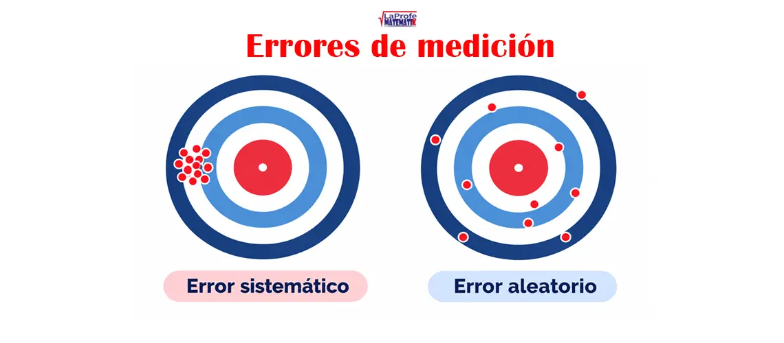 Errores de medición