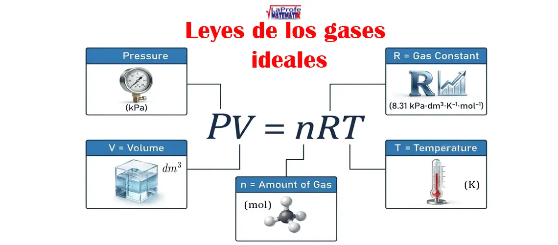 Leyes de los gases ideales