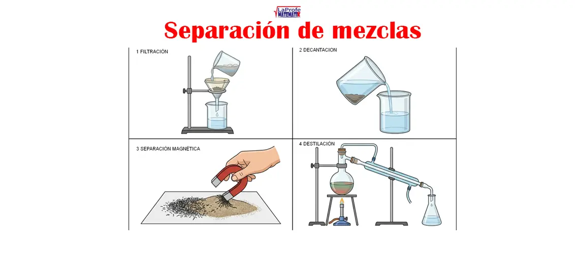 Separación de mezclas