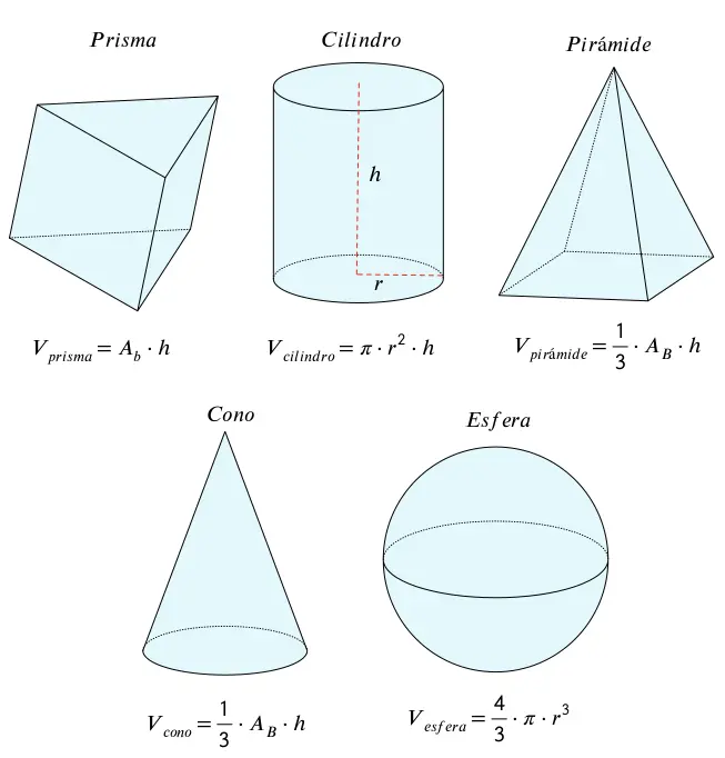 Prisma, cilindro, pirámide, cono y esfera con sus fórmulas de volumen: área y volumen de sólidos geométricos