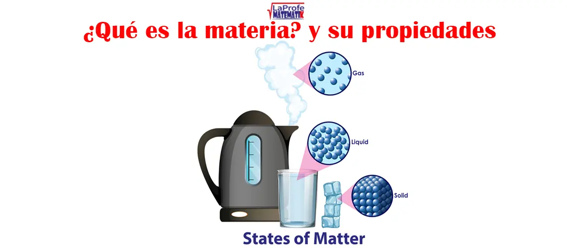 Estados de la materia: sólido, líquido y gaseoso, con representación de sus partículas