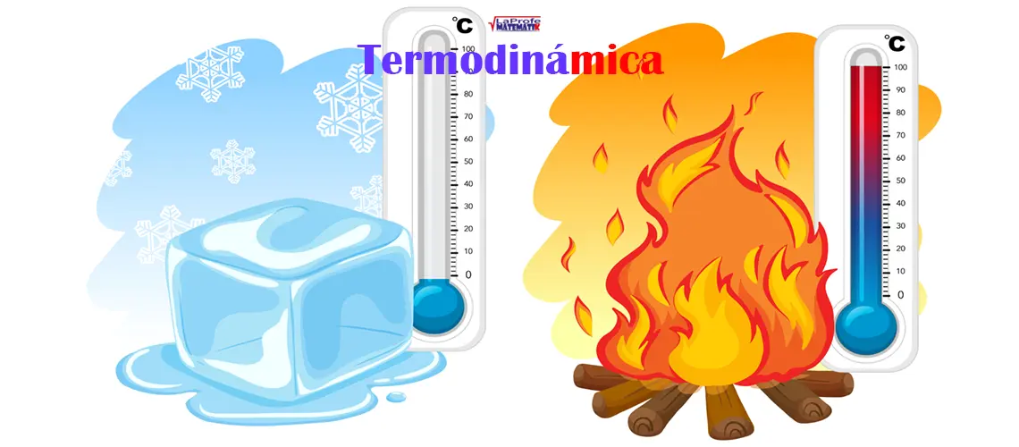 Termodinámica